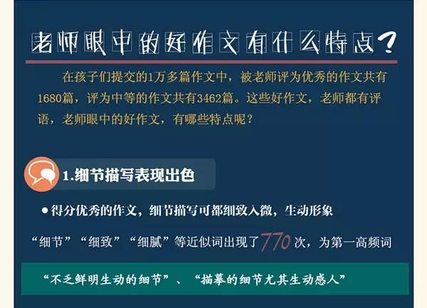 作文不能全靠蒙!数据告诉什么样的技巧才受老师青睐