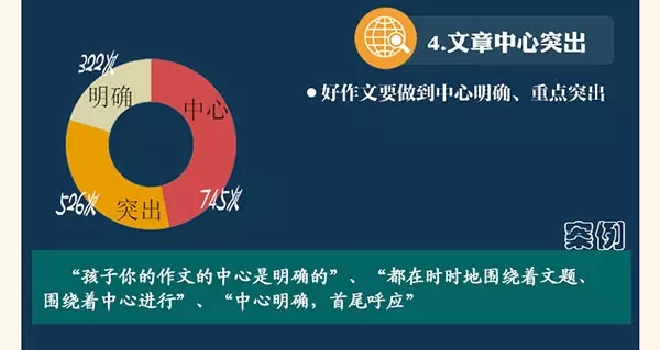 作文不能全靠蒙!数据告诉什么样的技巧才受老师青睐