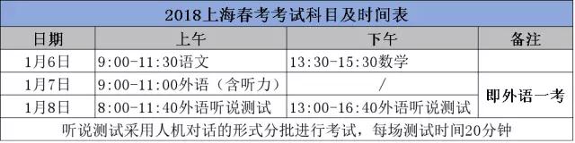 2018年上海春考方案公布！确定先考后报