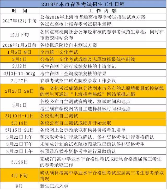 2018年上海春考方案公布！确定先考后报