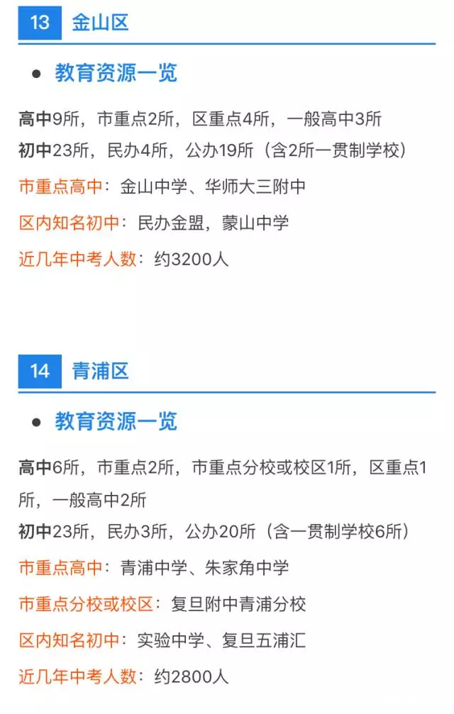 中考、高考最强择校攻略！上海各区初高中资源分布详解