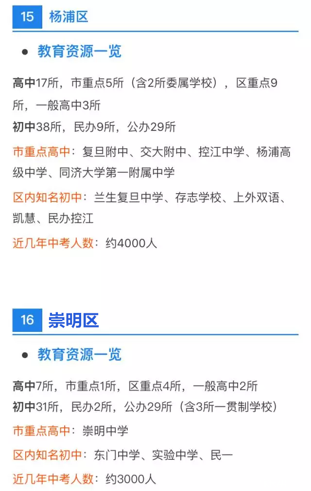 中考、高考最强择校攻略！上海各区初高中资源分布详解