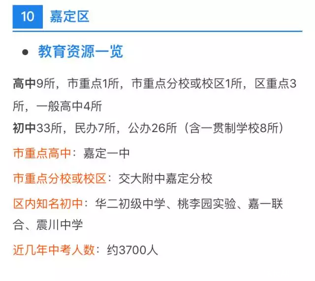 中考、高考最强择校攻略！上海各区初高中资源分布详解