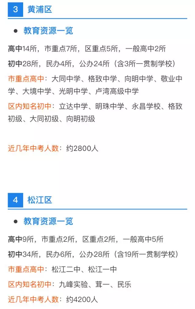 中考、高考最强择校攻略！上海各区初高中资源分布详解