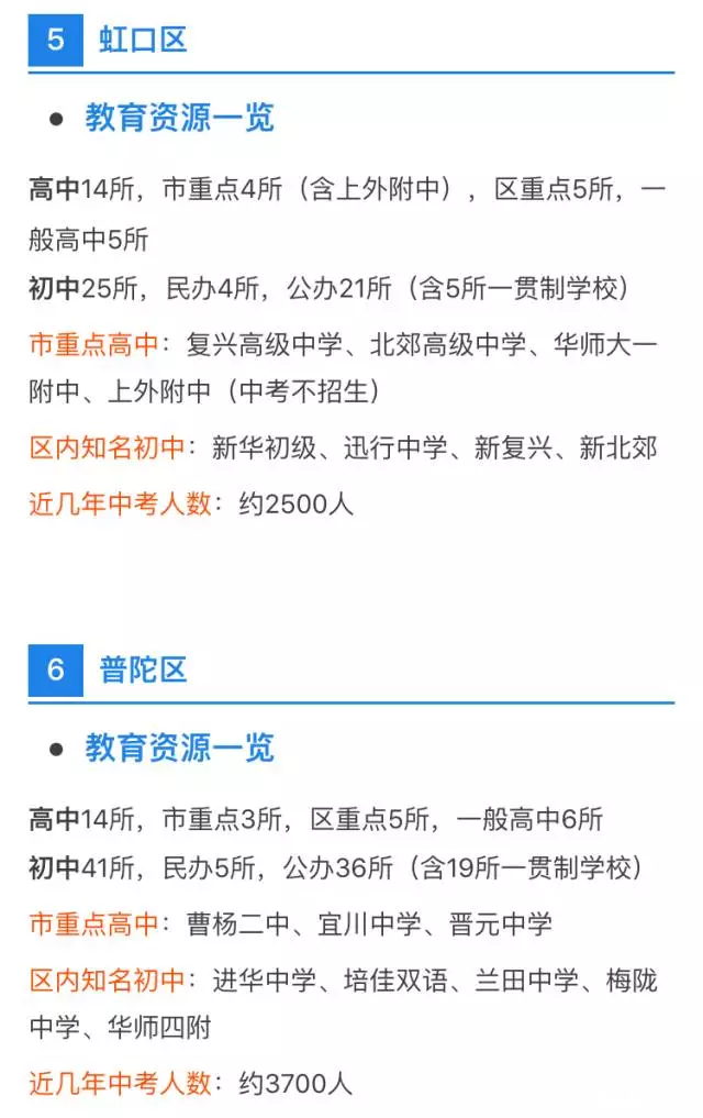 中考、高考最强择校攻略！上海各区初高中资源分布详解