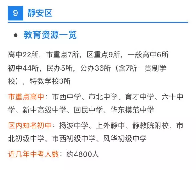 中考、高考最强择校攻略！上海各区初高中资源分布详解