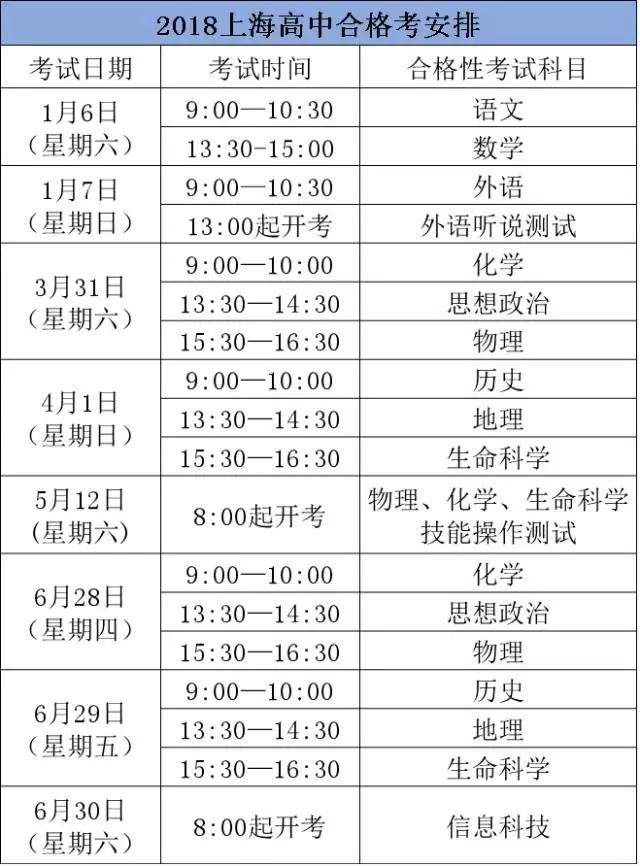 18年上海高中合格考、等级考的细则出炉