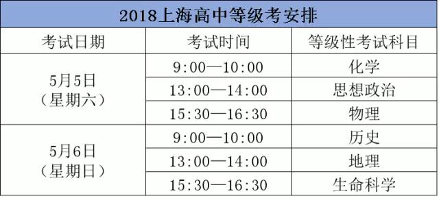 18年上海高中合格考、等级考的细则出炉
