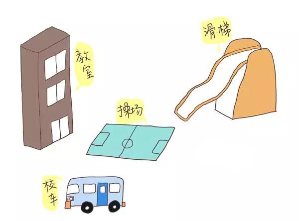 如何让孩子认识更多的字?几张图看懂位置记忆法