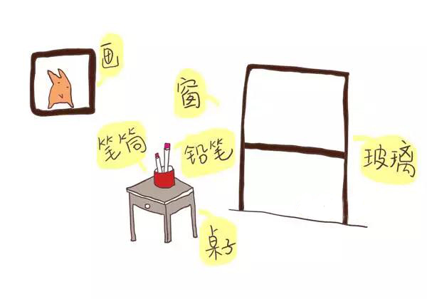 如何让孩子认识更多的字?几张图看懂位置记忆法