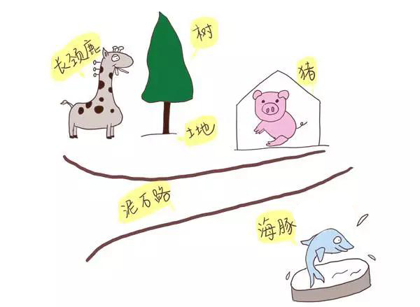 如何让孩子认识更多的字?几张图看懂位置记忆法
