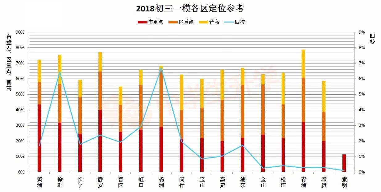 2018初三一?？几髑慰级ㄎ?看看你能上市重点吗?