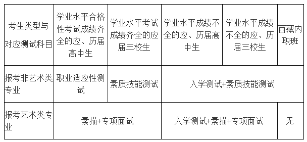 三校生必看!2018年专科自主招生政策详解