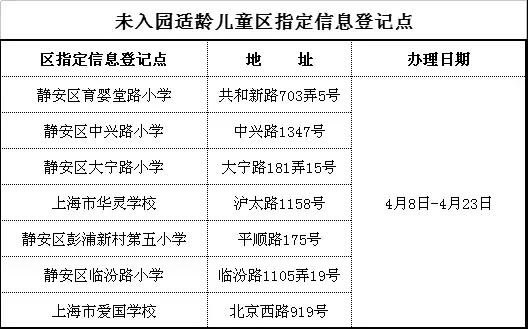 干货分享!沪16区招生细则公布后各区差异总结