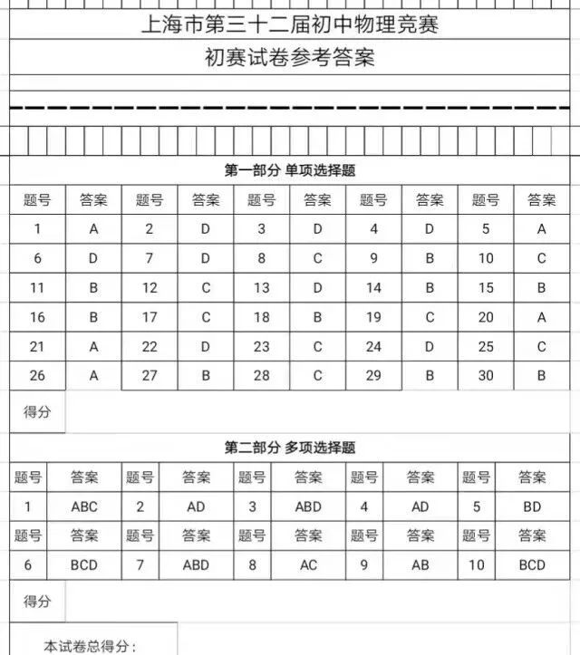 第三十二届初中物理竞赛大同杯初赛试卷解析