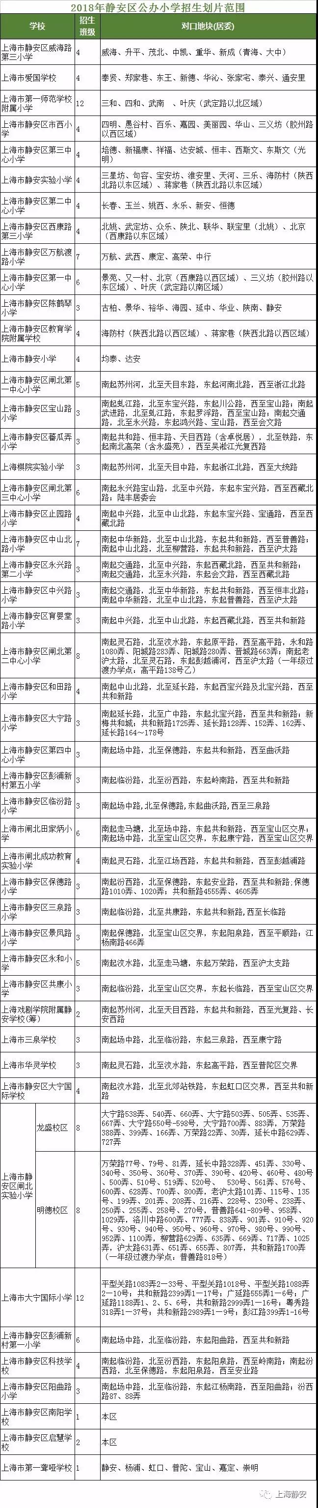 最强入学攻略!2018上海静安区中小学对口地段表