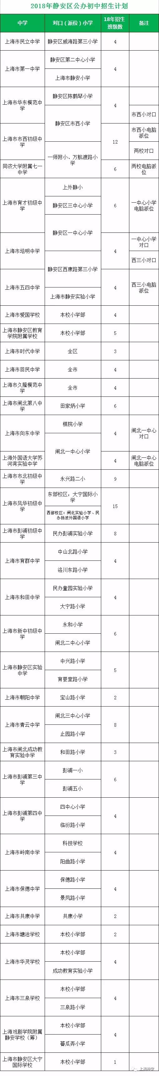 最强入学攻略!2018上海静安区中小学对口地段表