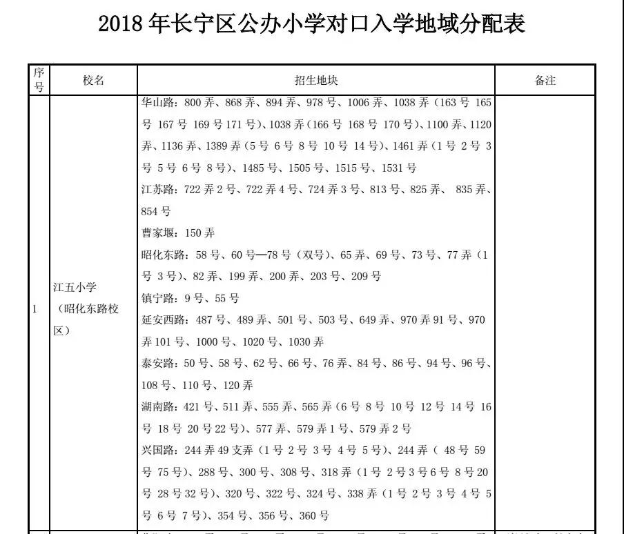 最强入学攻略!2018上海长宁区中小学对口地段表