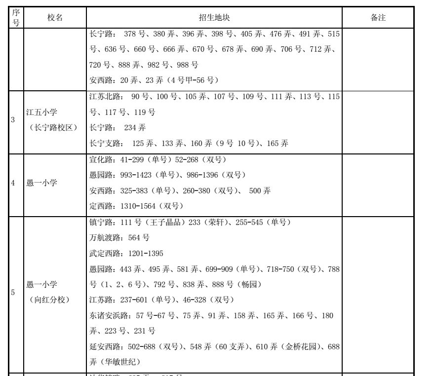 最强入学攻略!2018上海长宁区中小学对口地段表
