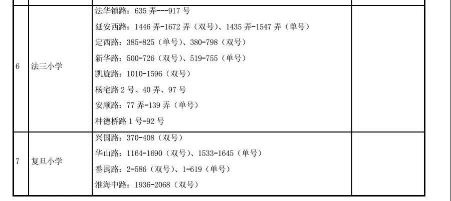 最强入学攻略!2018上海长宁区中小学对口地段表