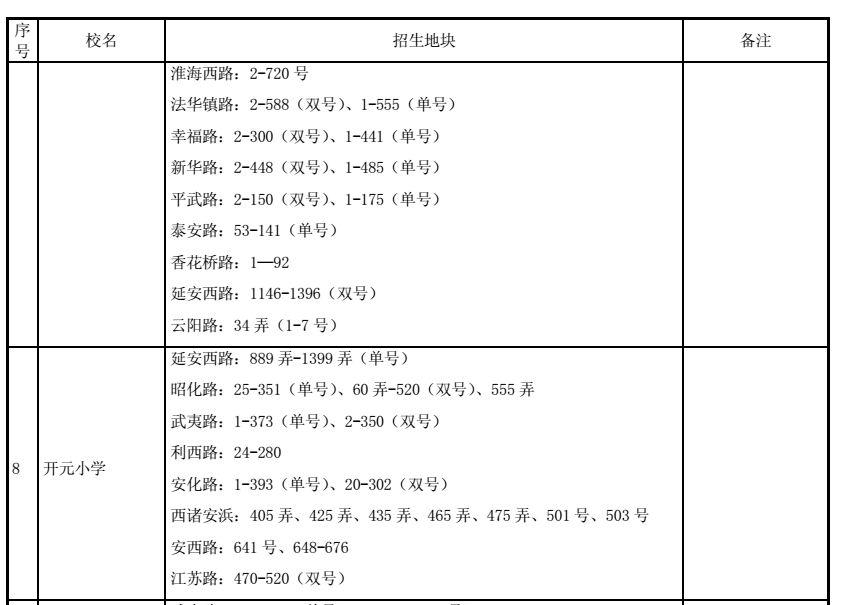 最强入学攻略!2018上海长宁区中小学对口地段表