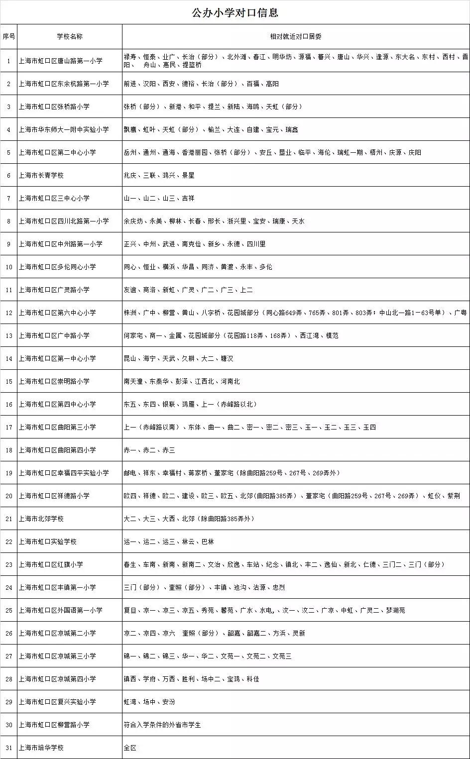 最强入学攻略!2018上海虹口区中小学对口地段表