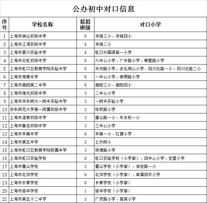 最强入学攻略!2018上海虹口区中小学对口地段表
