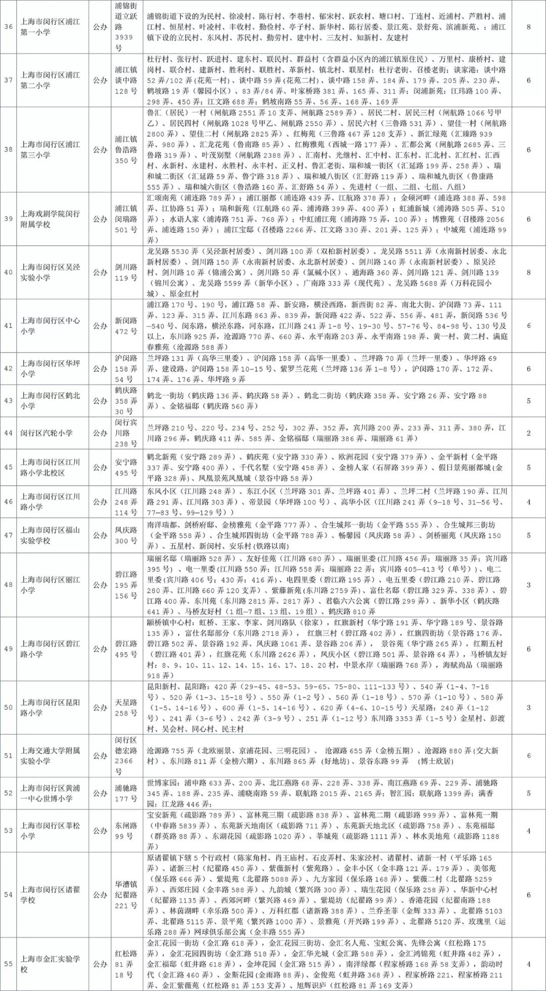 最强入学攻略!2018上海闵行区中小学对口地段表