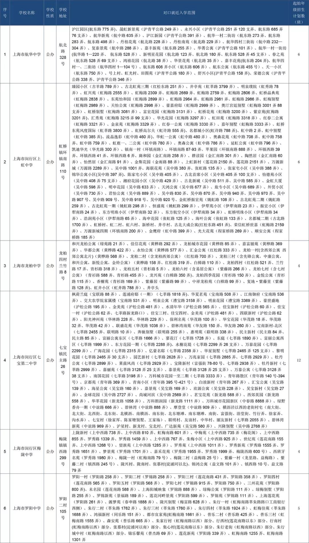 最强入学攻略!2018上海闵行区中小学对口地段表