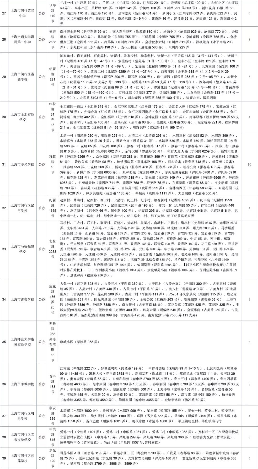 最强入学攻略!2018上海闵行区中小学对口地段表