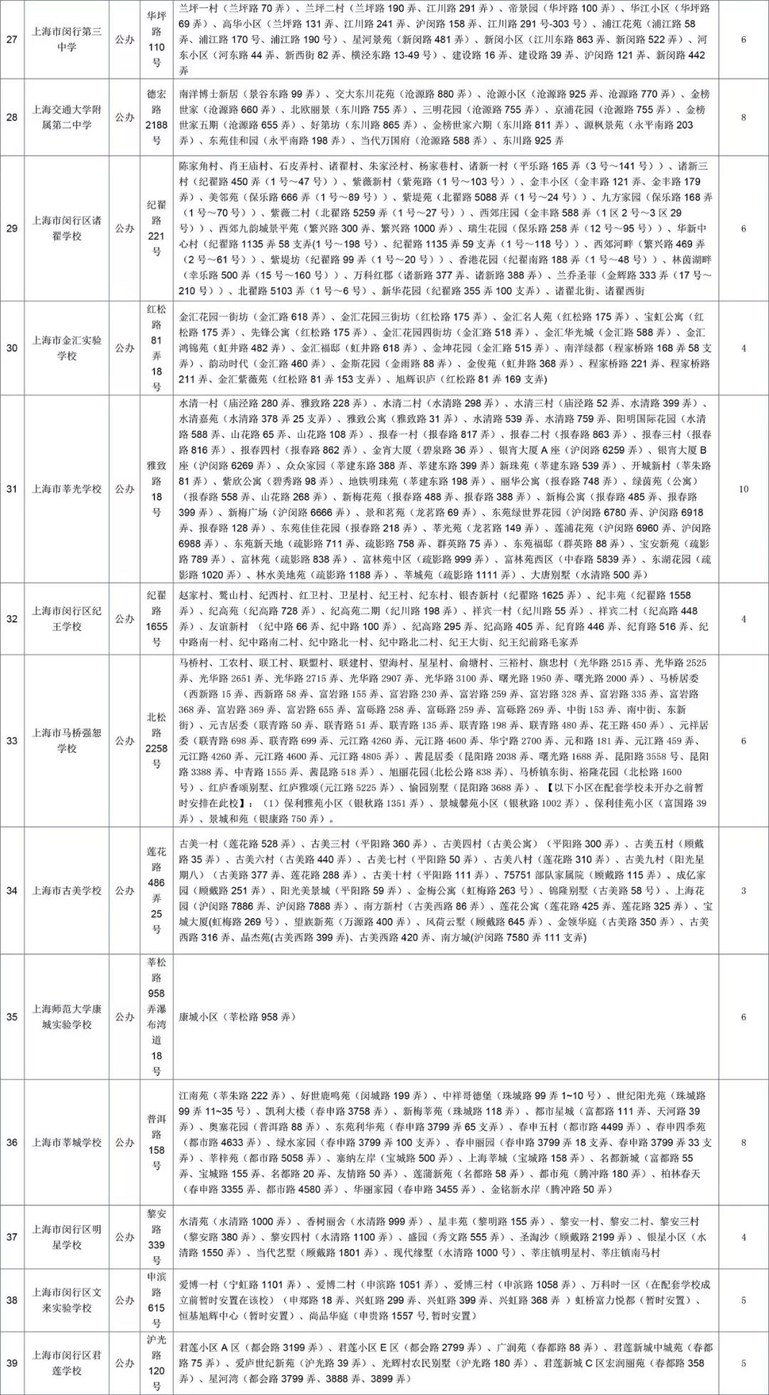 最强入学攻略!2018上海闵行区中小学对口地段表