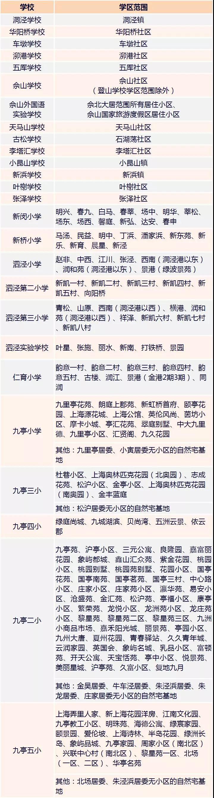 最强入学攻略!2018上海松江区中小学对口地段表