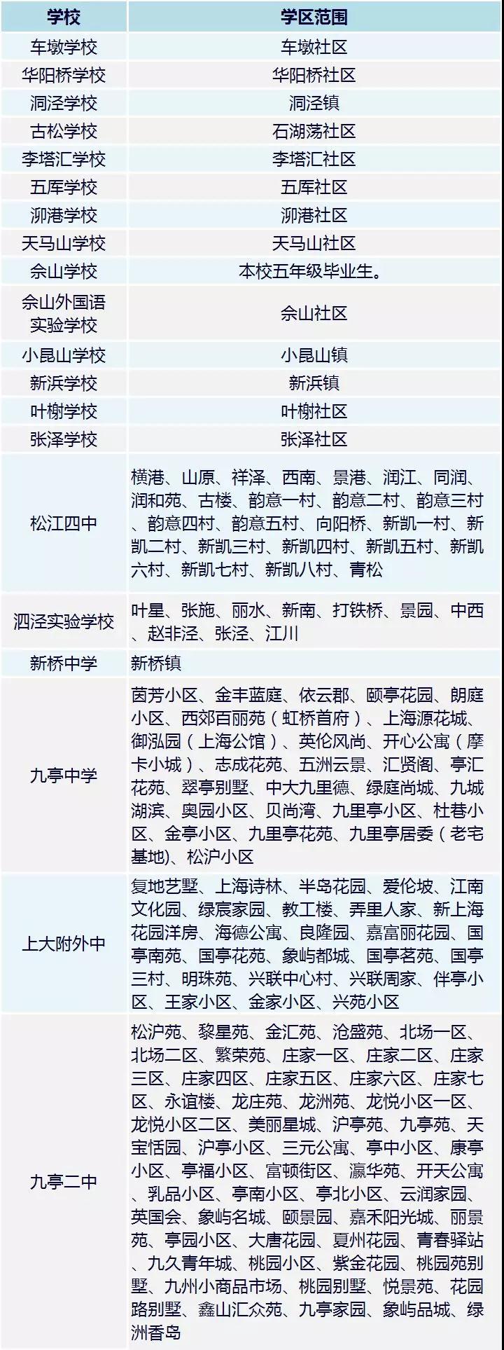 最强入学攻略!2018上海松江区中小学对口地段表