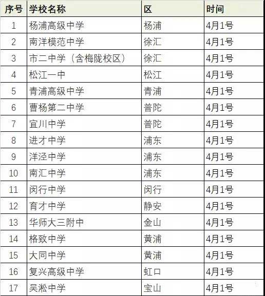 你想报考的中学“撞车”了吗?3.27-4.7日自招考信息一览