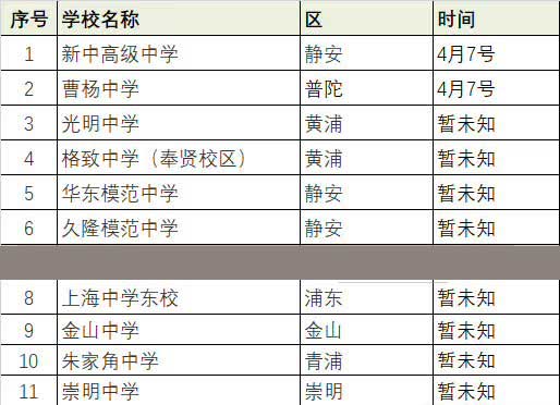 你想报考的中学“撞车”了吗?3.27-4.7日自招考信息一览
