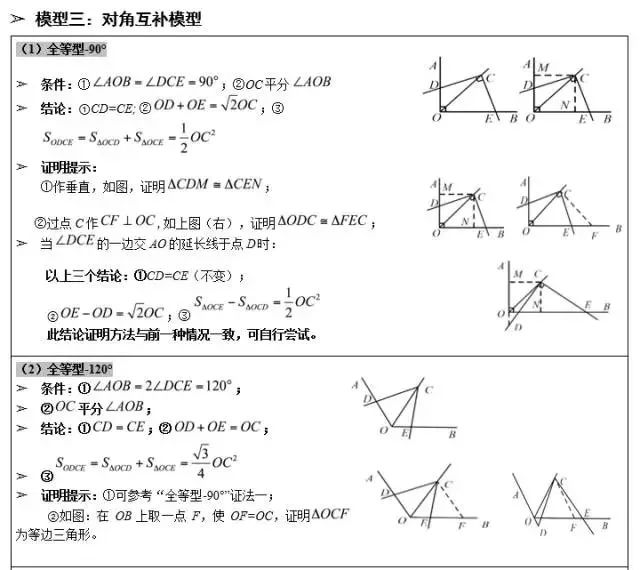 攻克中考数学几何题!这几个经典几何模型结论要记住