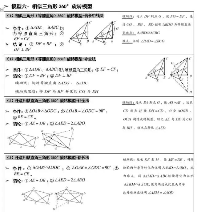 攻克中考数学几何题!这几个经典几何模型结论要记住