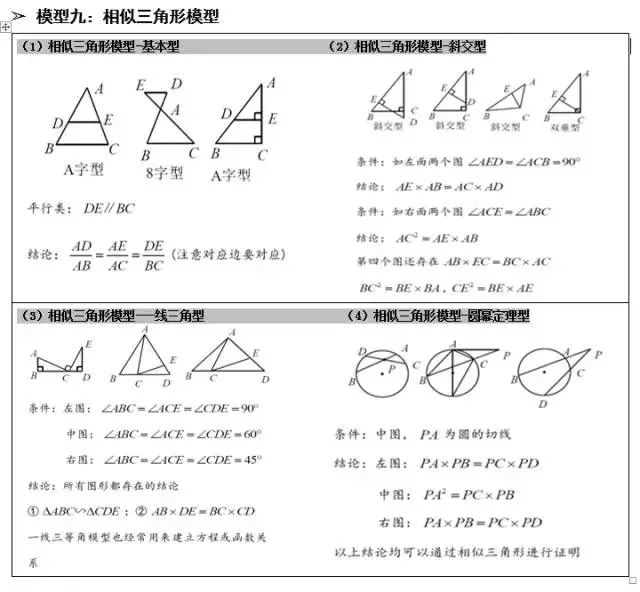 攻克中考数学几何题!这几个经典几何模型结论要记住