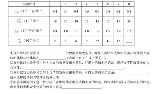 抢先看！2018杨浦区二模物理卷解析（含答案）