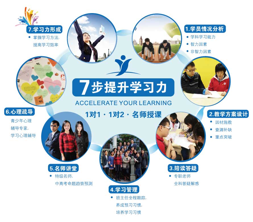 中学一对一辅导效果好吗 上海哪家机构靠谱?