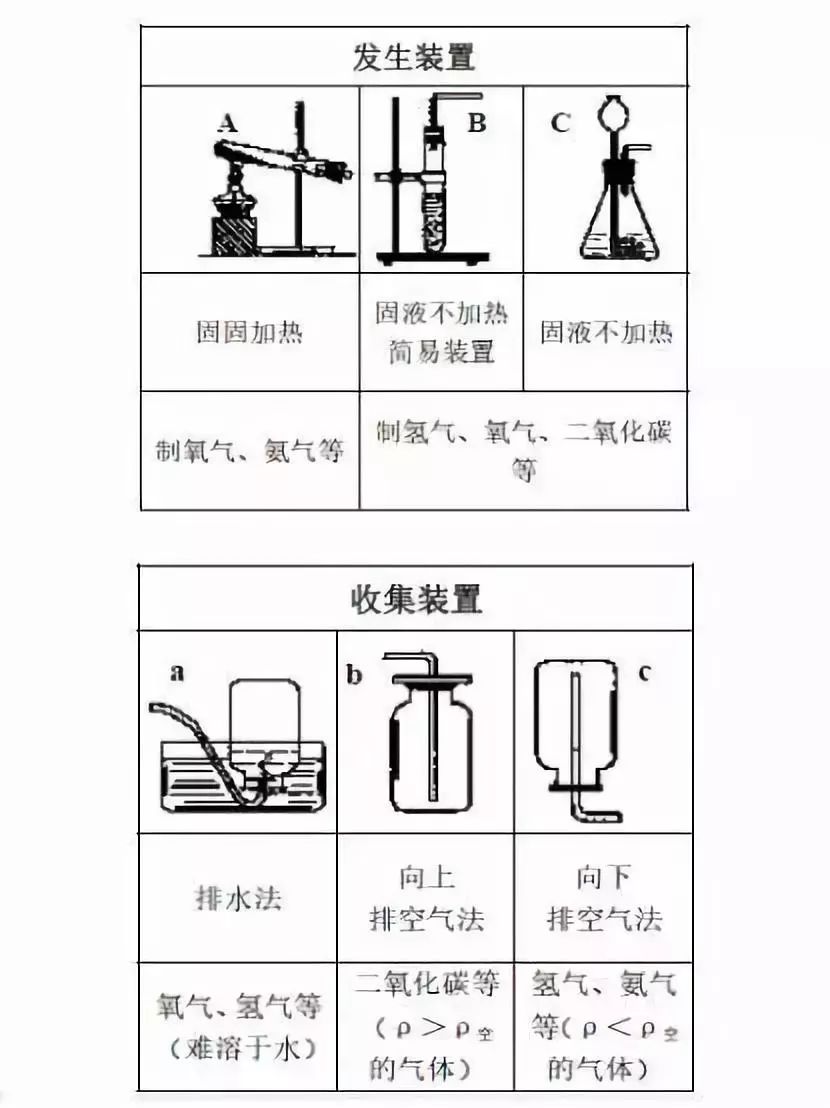 考前拎重点!2018中考化学复习总纲梳理