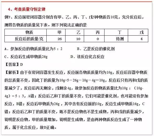 年年考 年年错！中考化学这些题千万别再丢分了