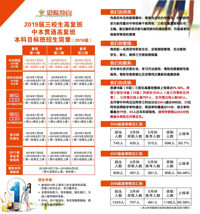 上海哪家三校生高复机构好、高考录取率高?
