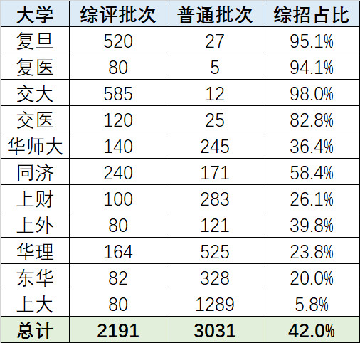 高考志愿填报必看!今年各个大学都招多少人?