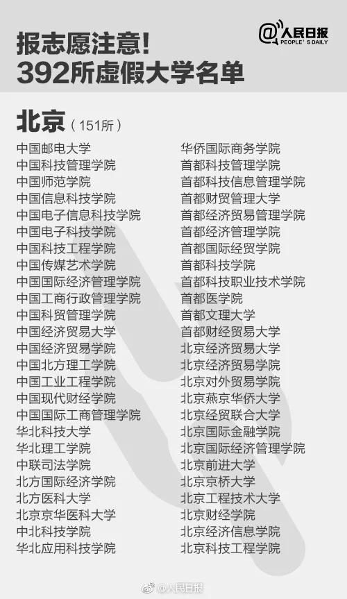 千万别去!人民日报公布30所上海“野鸡”大学