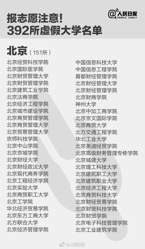 千万别去!人民日报公布30所上海“野鸡”大学