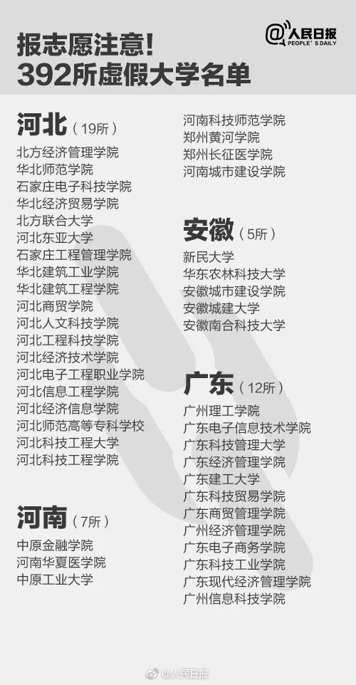 千万别去!人民日报公布30所上海“野鸡”大学