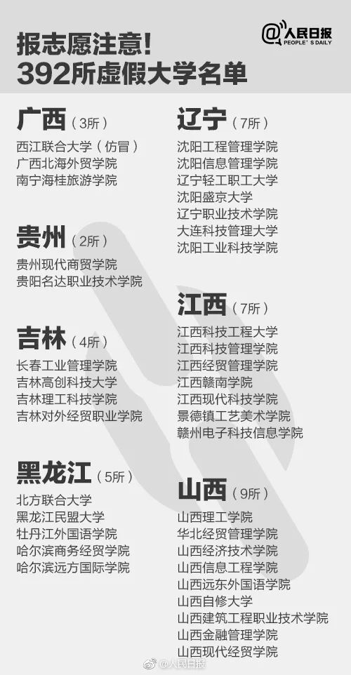 千万别去!人民日报公布30所上海“野鸡”大学