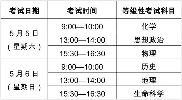 高一新生必读：10个问题搞懂小三门!