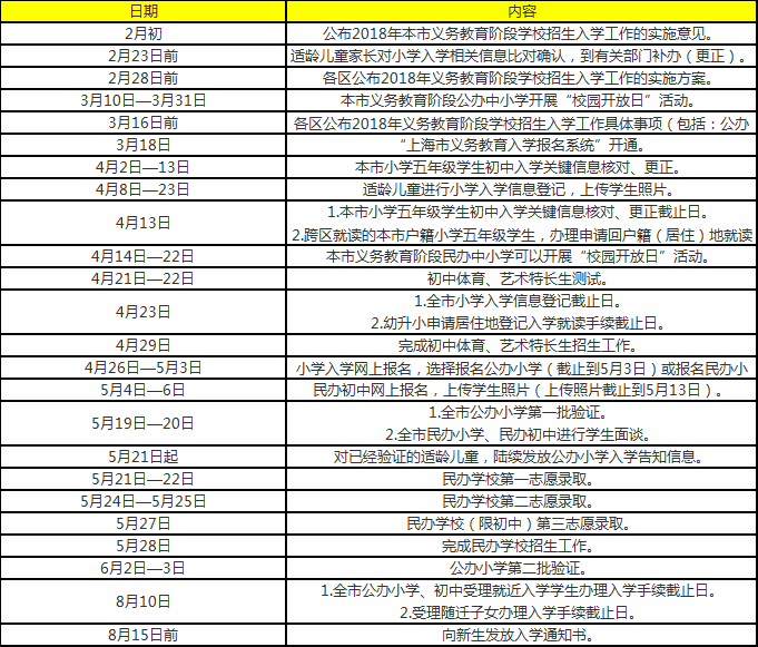 2018年义务教育阶段学校招生入学工作日程安排